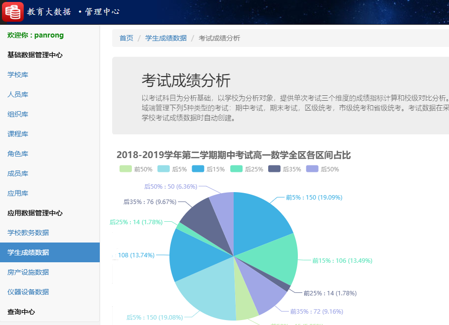 BBV·BBV（中国）官方网教育大数据系统学生成绩数据