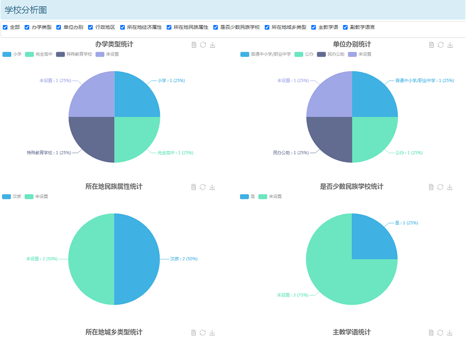 BBV·BBV（中国）官方网教育大数据系统学校库