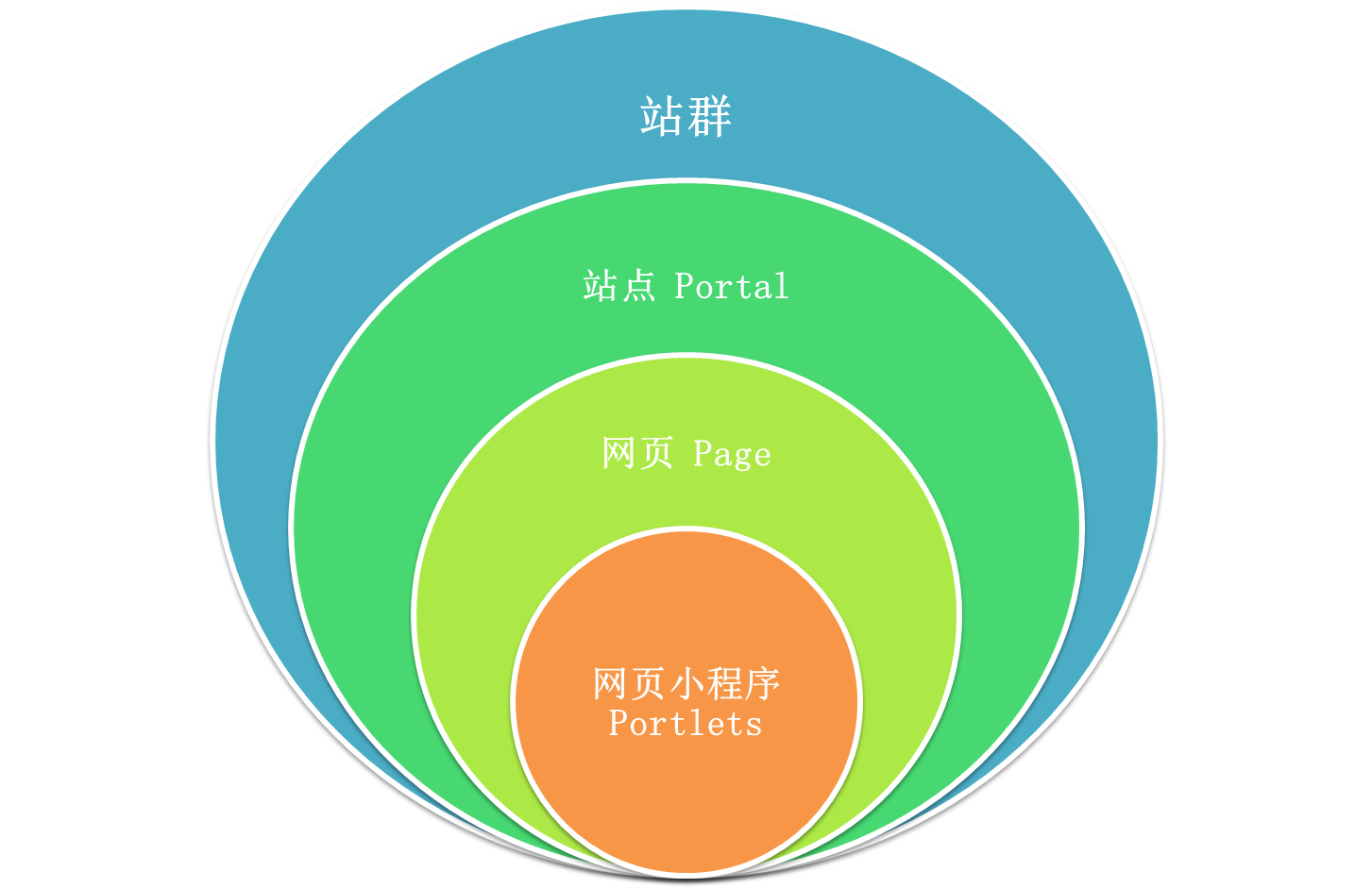 BBV·BBV（中国）官方网站群技术图解