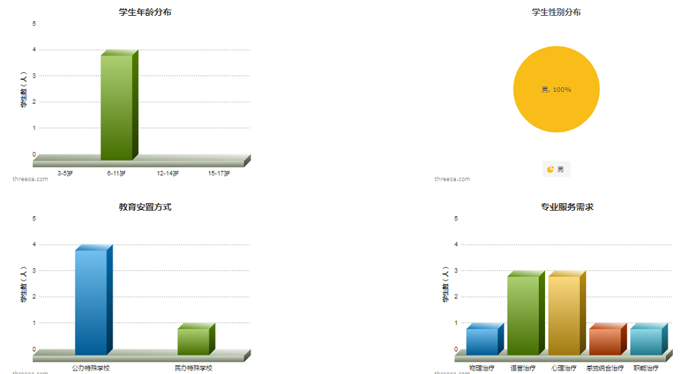BBV·BBV（中国）官方网IEP生态评量系统