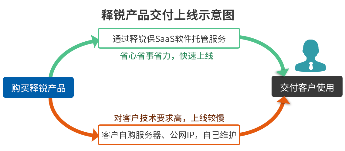 BBV·BBV（中国）官方网保适用情况图
