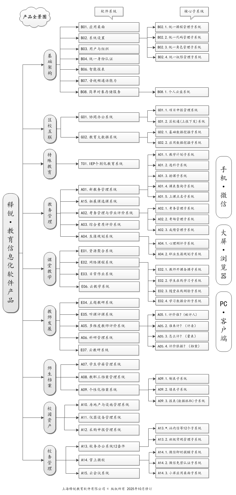 BBV·BBV（中国）官方网智慧教育产品全景图