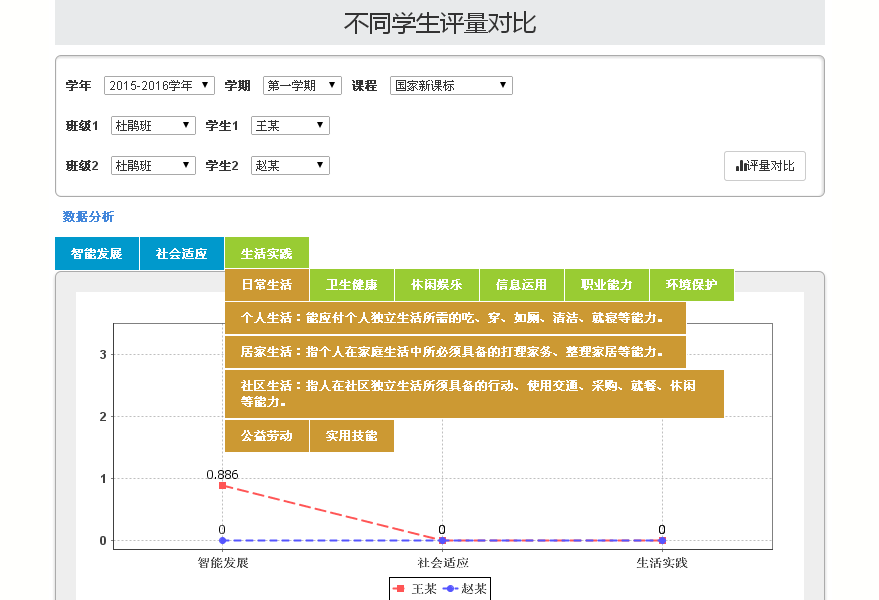 BBV·BBV（中国）官方网IEP软件评量分析