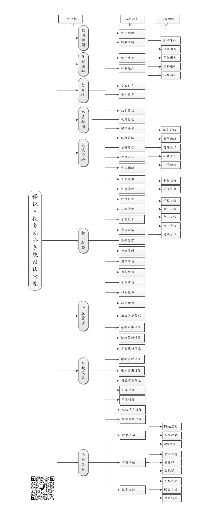 BBV·BBV（中国）官方网校务办公系统默认菜单和功能图