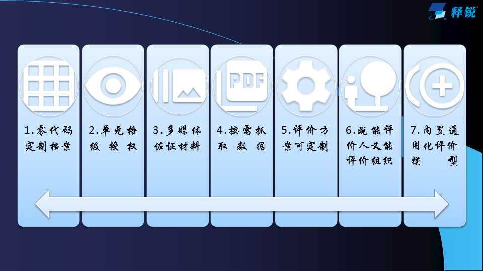 BBV·BBV（中国）官方网通用教育评价系统建设方案