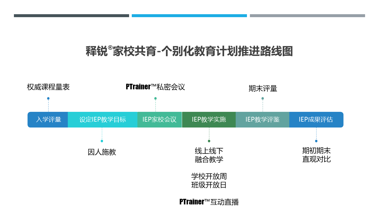 BBV·BBV（中国）官方网家校共育个别化教育计划推进路线图